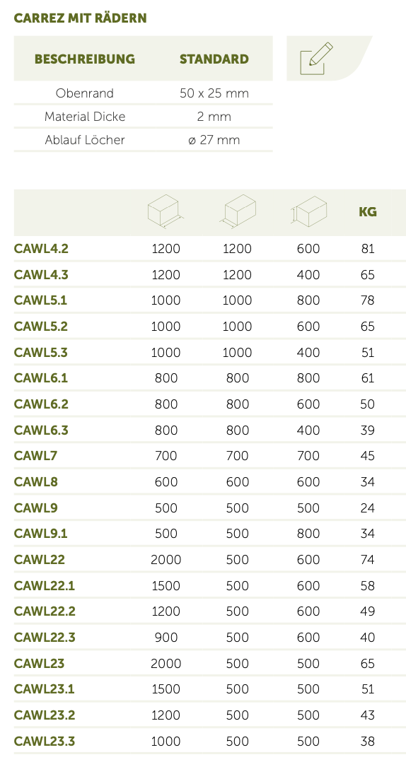 Adezz I Carrez mir Rädern aus Cortenstahl