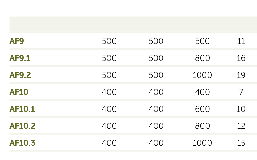 Adezz I Carrez aus Aluminium, quadratisch