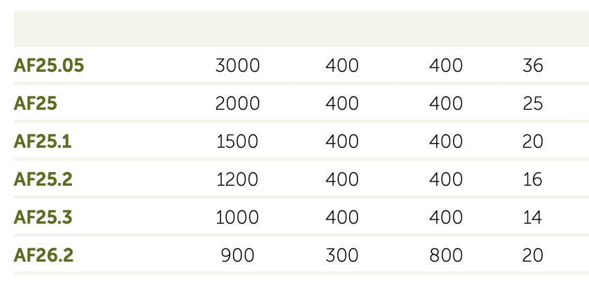Adezz I Carrez aus Aluminium, rechteckig