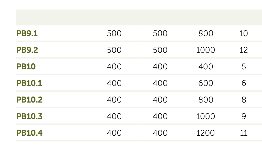 Adezz I Carrez aus Fiberglas, quadratisch