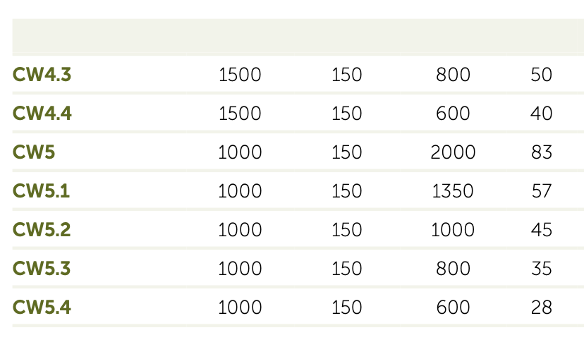 Adezz I Wand freistehend aus Cortenstahl