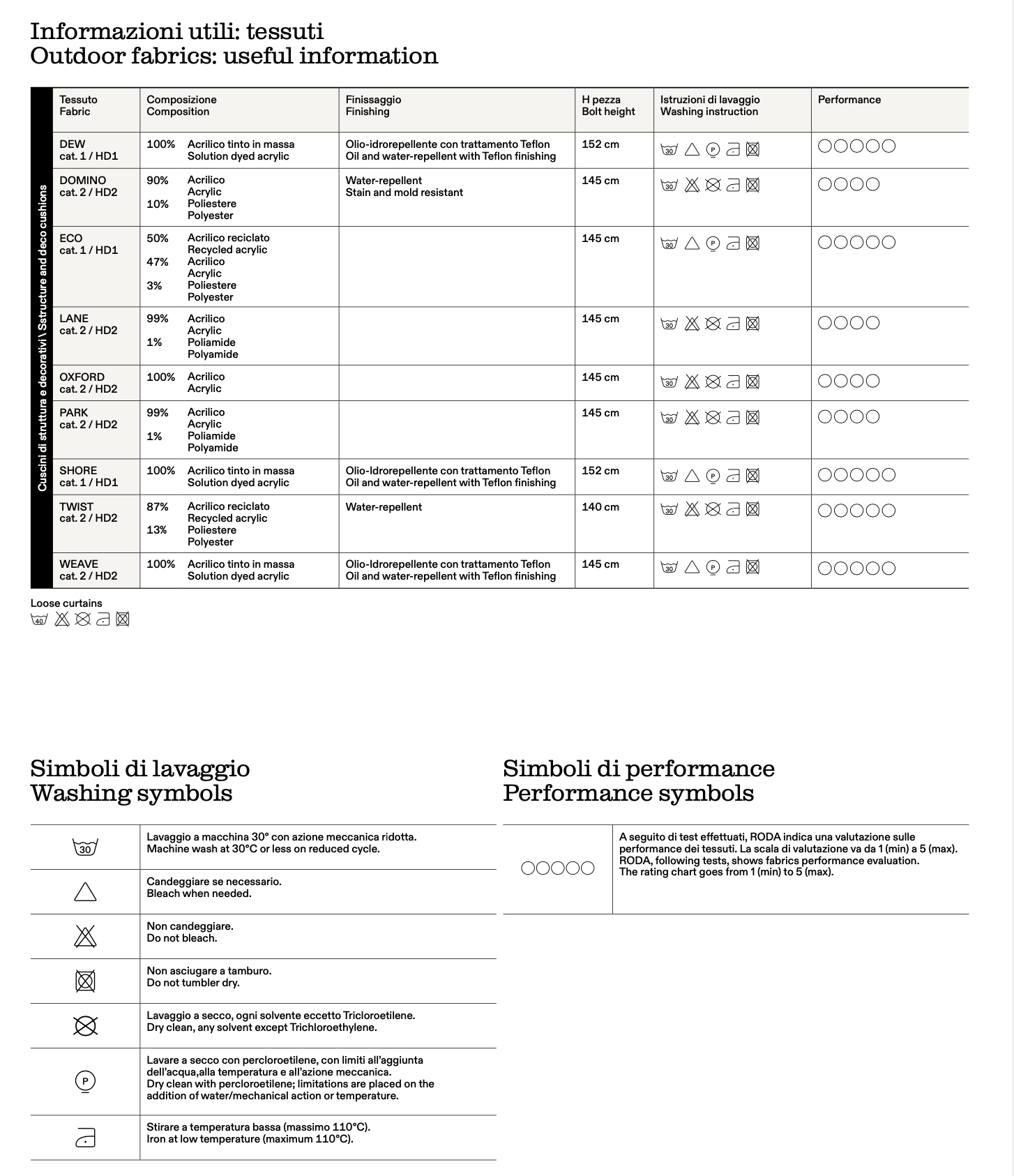 Roda I Network Lounge Chair